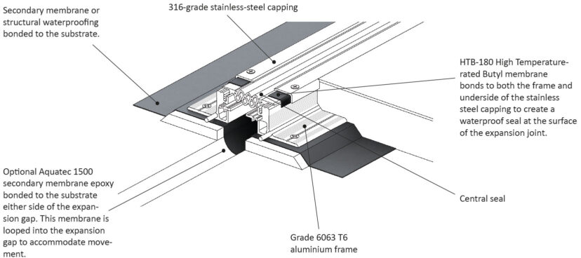 TransAtec 1106-A01-A02 - Vexcolt - Movement & Expansion Joints